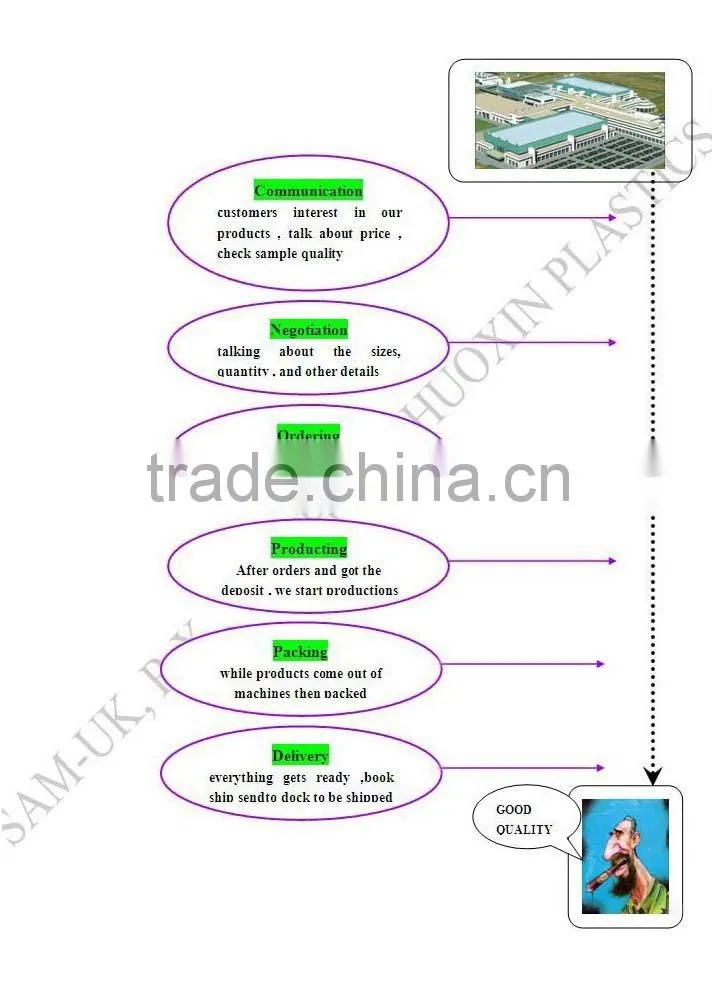 PPR REDUCING COUPLINGS