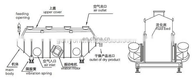Bread Crumbs Drying Machine/Food Vibration Fluid Bed Dryer