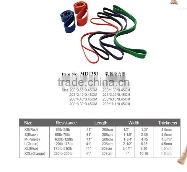 Physical training resistance loop bands pull up power band