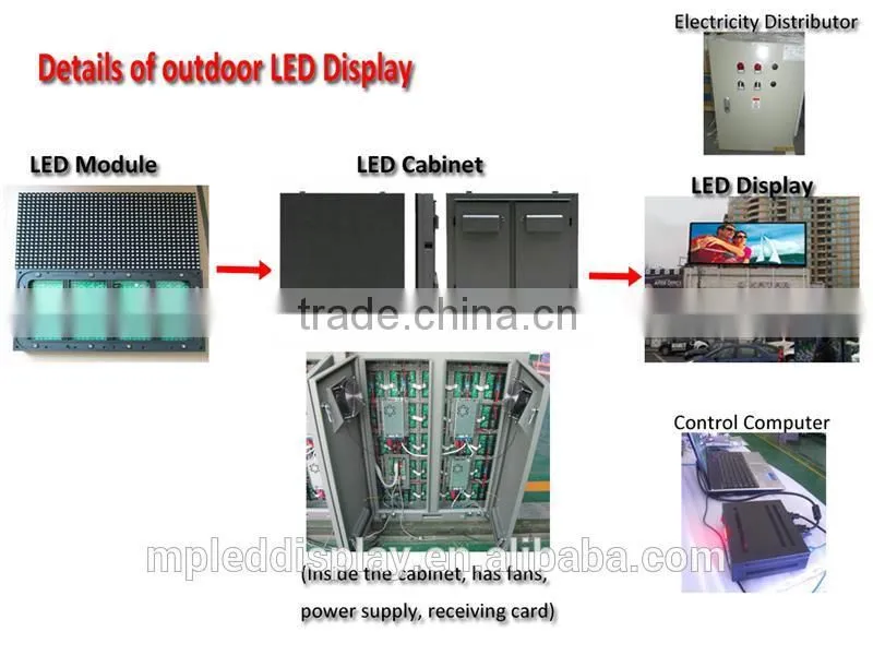 Outdoor advertising equipment of led modules in full color para publicidad de mercados