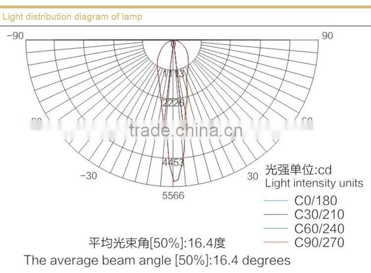DGS50/127L(A) Flameproof LED Lights for Mining