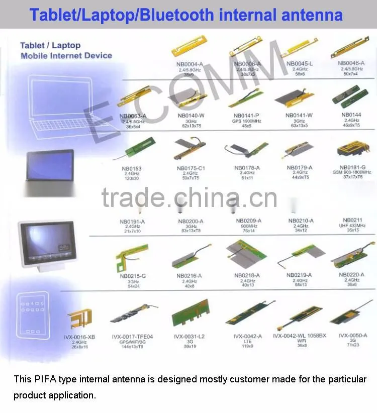 High quality wifi(2.4ghz) pcb sector antenna long range wifi antenna for android