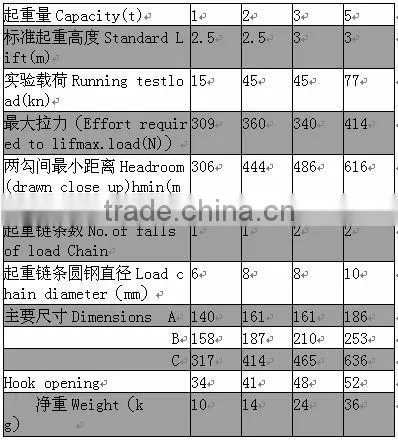 manual lift chain hoist