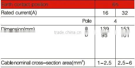 WLN114/WLN124 timer power plug
