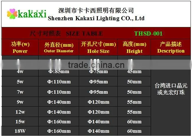 LED Ceiling Lamp LED Downlight 3w 4w 5w 7w 9w 12w 15w18w LED Spotlights