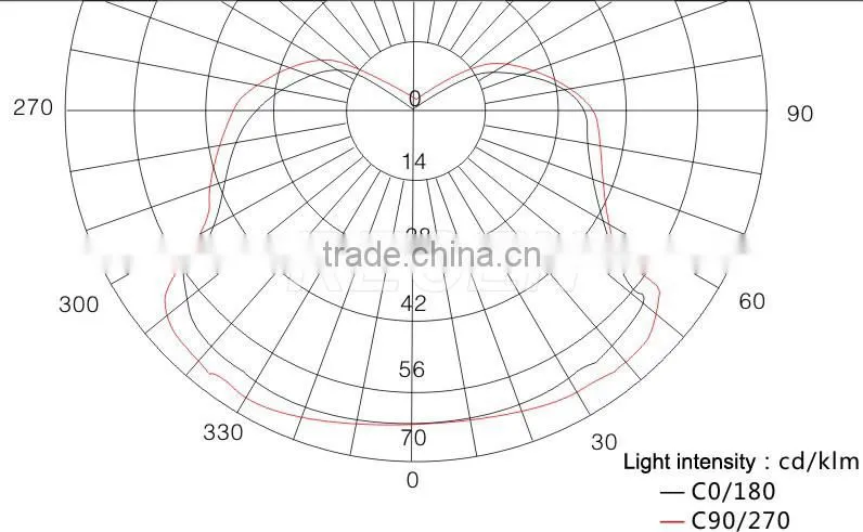 hazardous location cool white 45 watt Led explosion-proof lighting