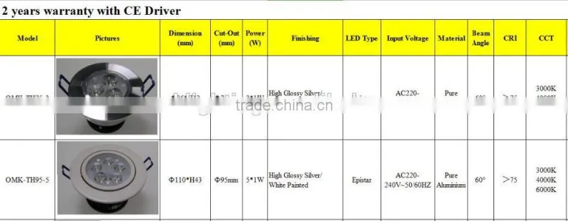 materials aluminium 3*1w Home Recessed ceiling light