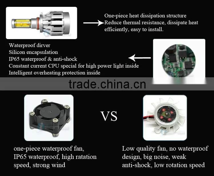 Drive and Fan built-in Headlight All in one Design LED Yellow Light H4