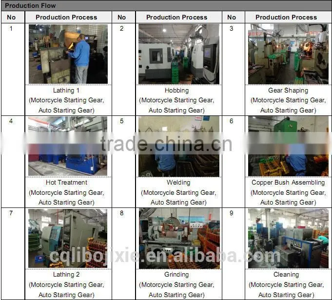 top brand electric start gear assembly