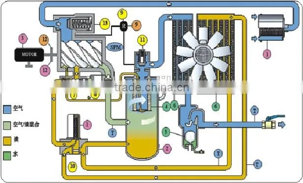 Durable brazed plate heat exchanger/ cooler for Atlas Copco air compressor devices