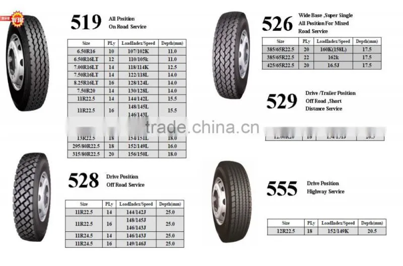 ROADLUX 307A tyre, long march tyre/roadlux tbr tyres,roadlux tbr tyres