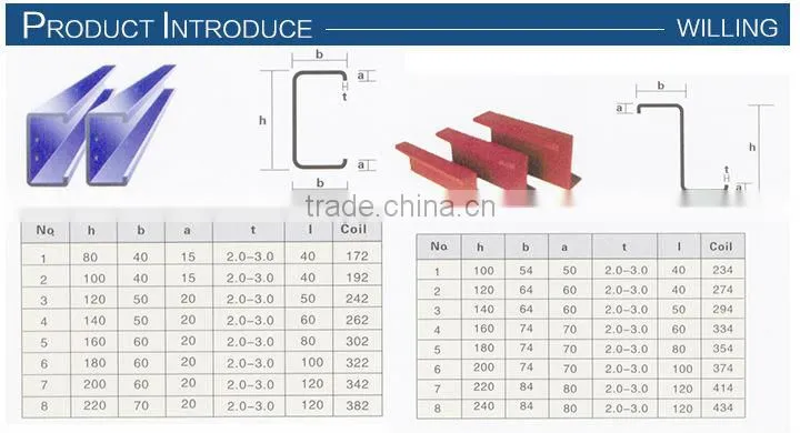 made in china cold rolled c/z shape changable roll forming machine