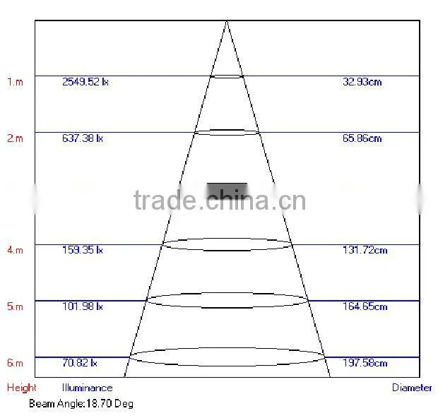 2013 Ningbo Hot-selling Product 13.2W Long Arm Ceiling Light LED with CREE XRE Chip