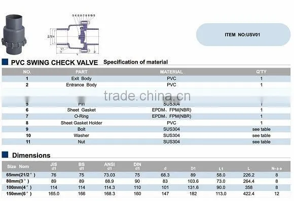 Eco-friendly China manufacturer pvc check valve plastic