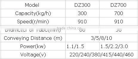 Stainless steel Flexible Screw Conveyor