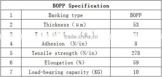 High Quality Strong Adhesive Waterproof handle Tape From China Supplier
