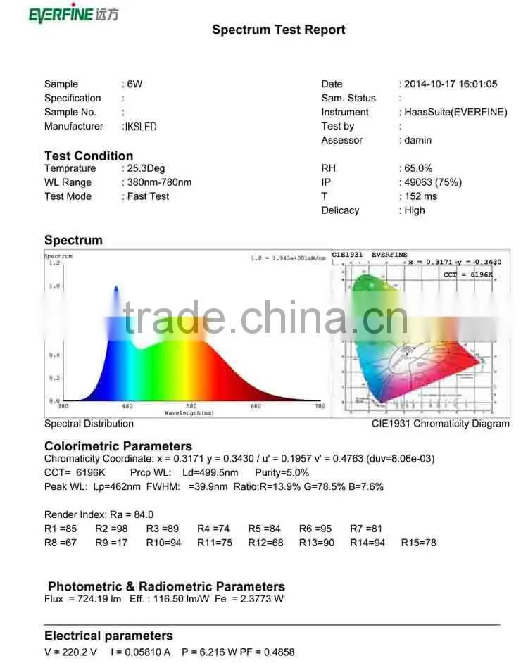 1.2W 360 degree mini driver led filament bulb LEB BULB DIMMABLE