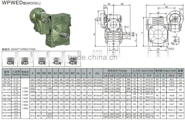 Retractable Awning Gear Box