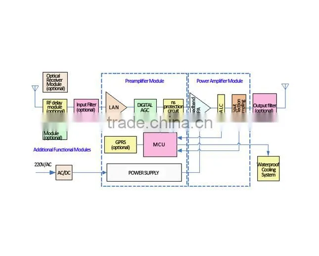 50 watts OutdoorTV Transmitter DTMB Standard