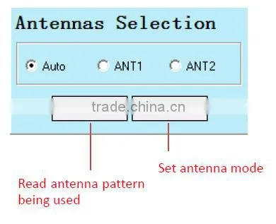 Dual antennas input 32 way GPS power splitter with antenna alarm