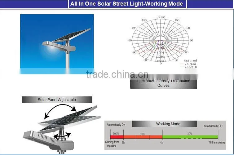 china supplier led light 20w 30w 40w garden led light