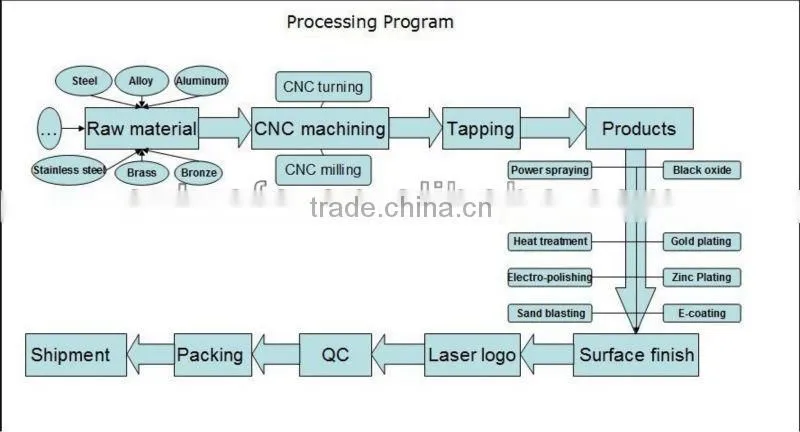 Red anodizing aluminum turning motorcycle metal parts