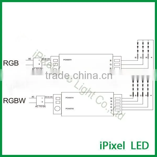 RF Dimmer Touch Screen RGB RGBW LED Light Controller Wireless