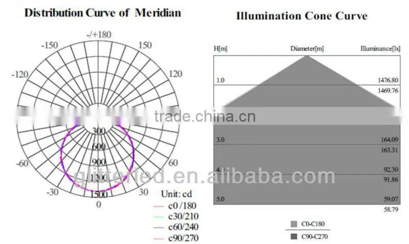 Emergemcy Plastic frame 60*60cm LED Panel light 595*595mm(Dimmable, Emergency,TUV,CE,CB,SAA, C-Tick)