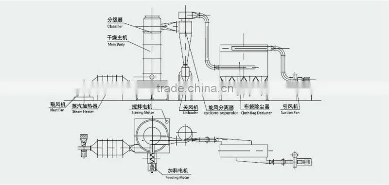 Black silicon carbide flash dryer