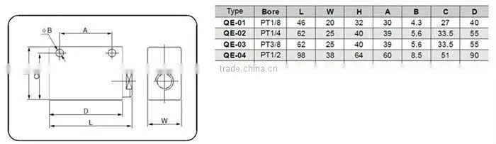 Hot sale Manufacture QE Series pneumatic quick exhaust control valve
