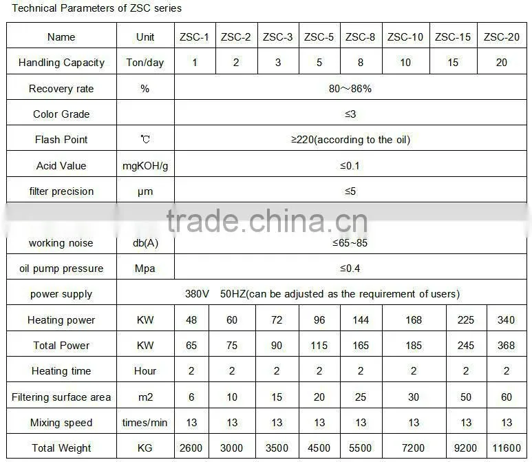 ZSC used motor oil filter system/oil purification