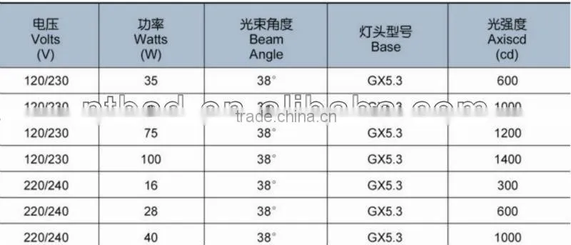 MR16 20W Halogen Spot Lamp 12V GU5.3 Light Bulb