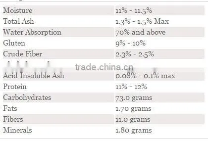 Indian Wheat Flour Export Grade for bakery