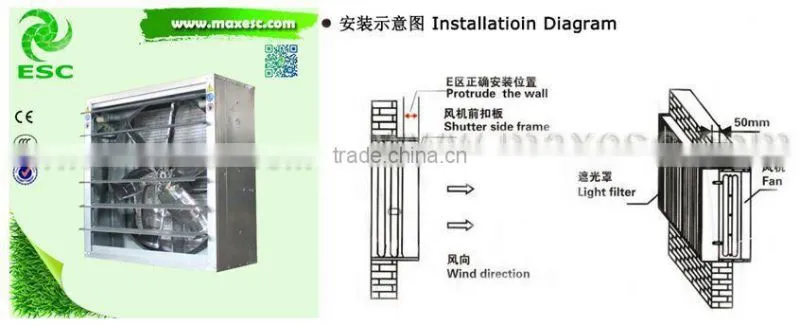 Exhaust Fan For Poultry House