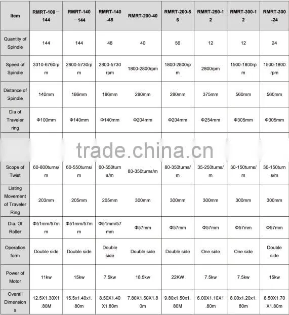 china supply high output small cotton yarn making machine sale Email:ropenet17@ropeking.com Tel:18253809161