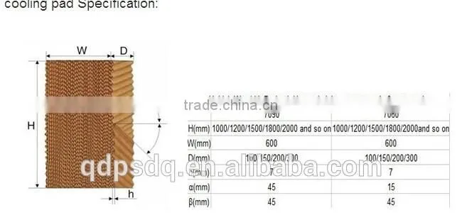 Evaporative Cooling Pad for Greenhouse and Poultry Farm (5090/7090)
