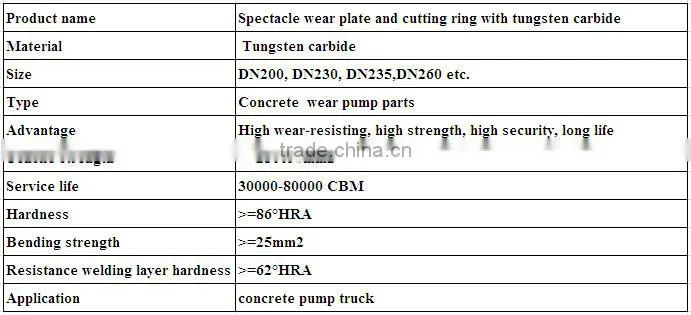 Factory Direct Concrete Pump Replacement Parts Wear Plate And Wear Ring For Putzmeister