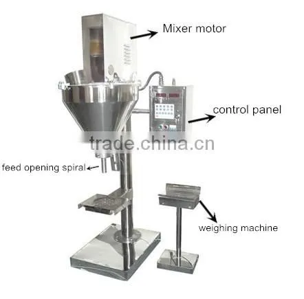 High Quality Spice Powder Filling Packing Machine