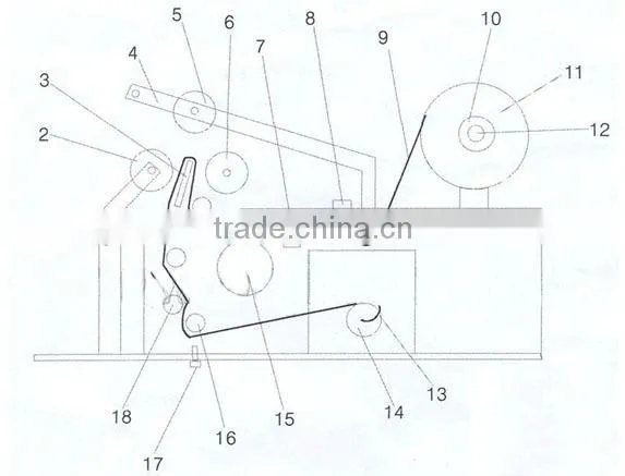 LT-50 manual operation label machine,cylindrical objects labeling machine