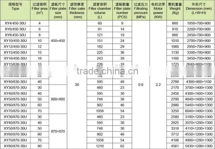 Filter Press Machine For Sale