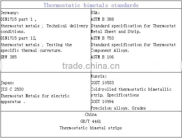 Automobile Bimetallic Custom Leaf Spring