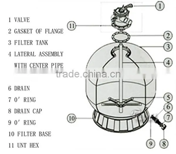 commercial wholesale swimming pool top mount stainless steel used sand filter for water treatment