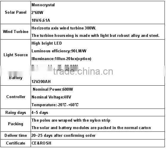 solar lawn lamp for garden light