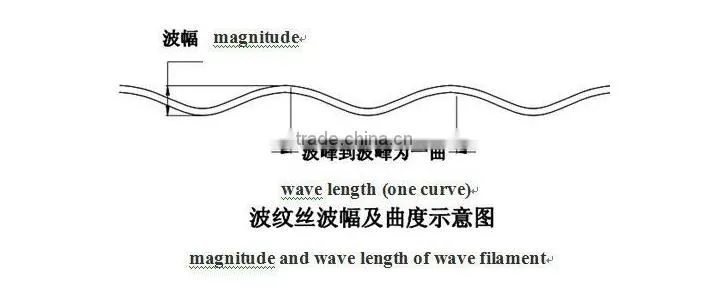 Nylon PA66 Crimped Filament for Glass Washing Brush Making