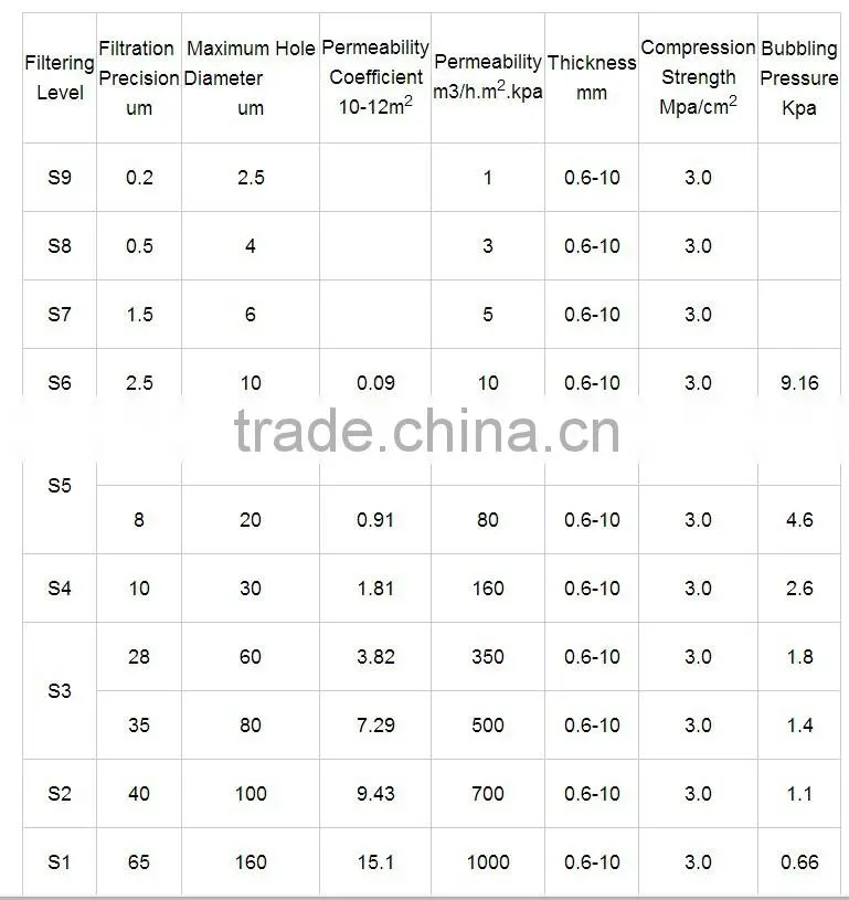 good filtration precious Johnson network wedge wire mesh stainless steel filter element