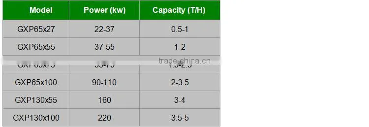 CE opposite-roller irregular pellet crush mill