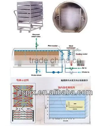 laboratory low yeild stainless steel semi-automatic electric food retort