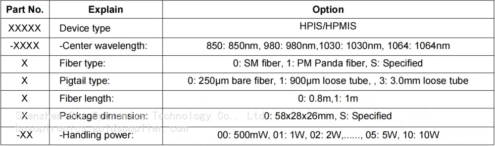 850nm High Power Isolator Ordering.png