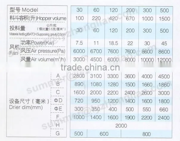 FL Series Fluidized Granulating Drier