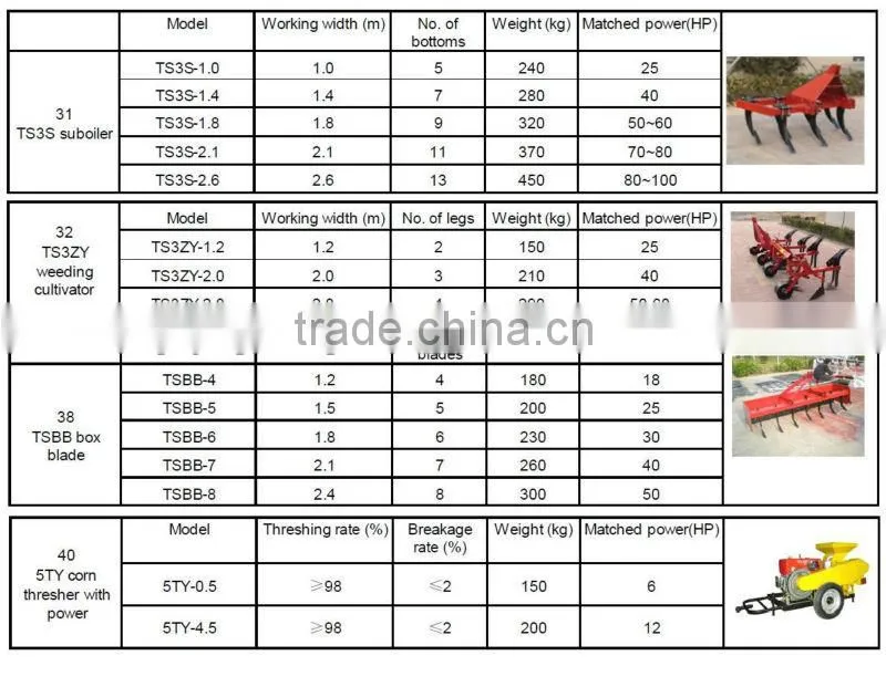 tractor implements,attrezzi agricoli,corn thresher,hay baler,disc harrow,slasher,patato harvester,fertilizer spreader.